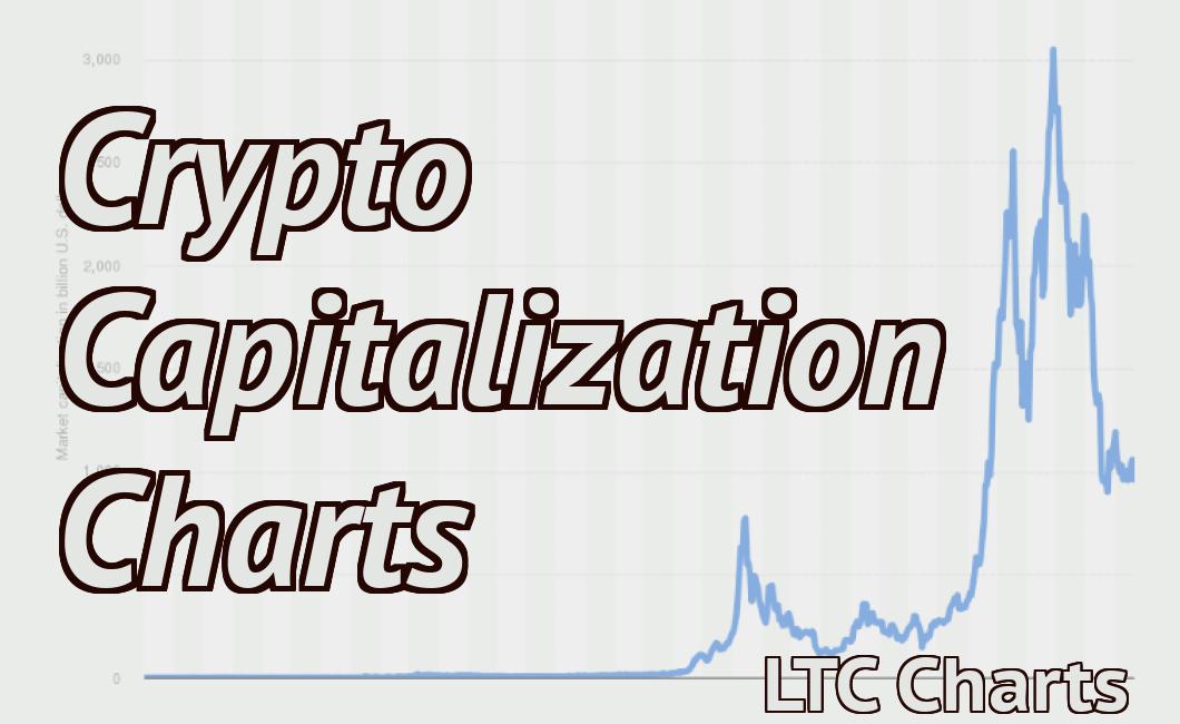 Crypto Capitalization Charts