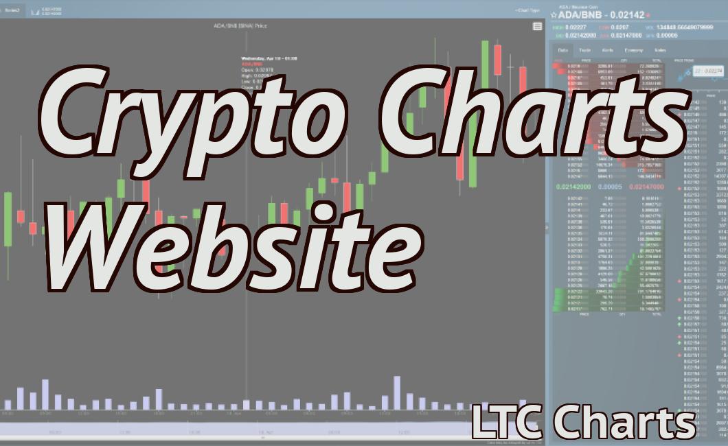Crypto Charts Website