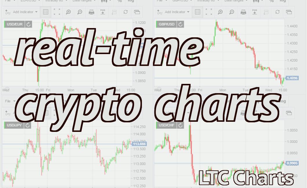 real-time crypto charts