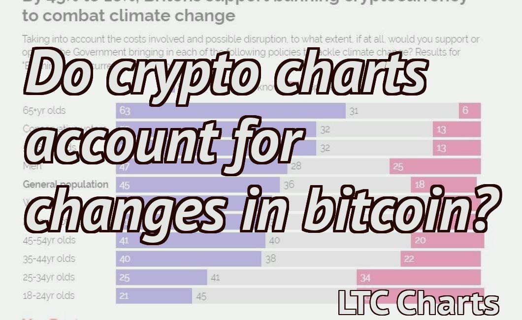 Do crypto charts account for changes in bitcoin?
