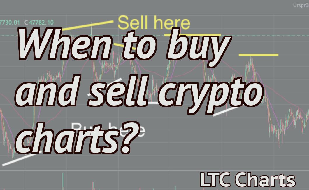 When to buy and sell crypto charts?
