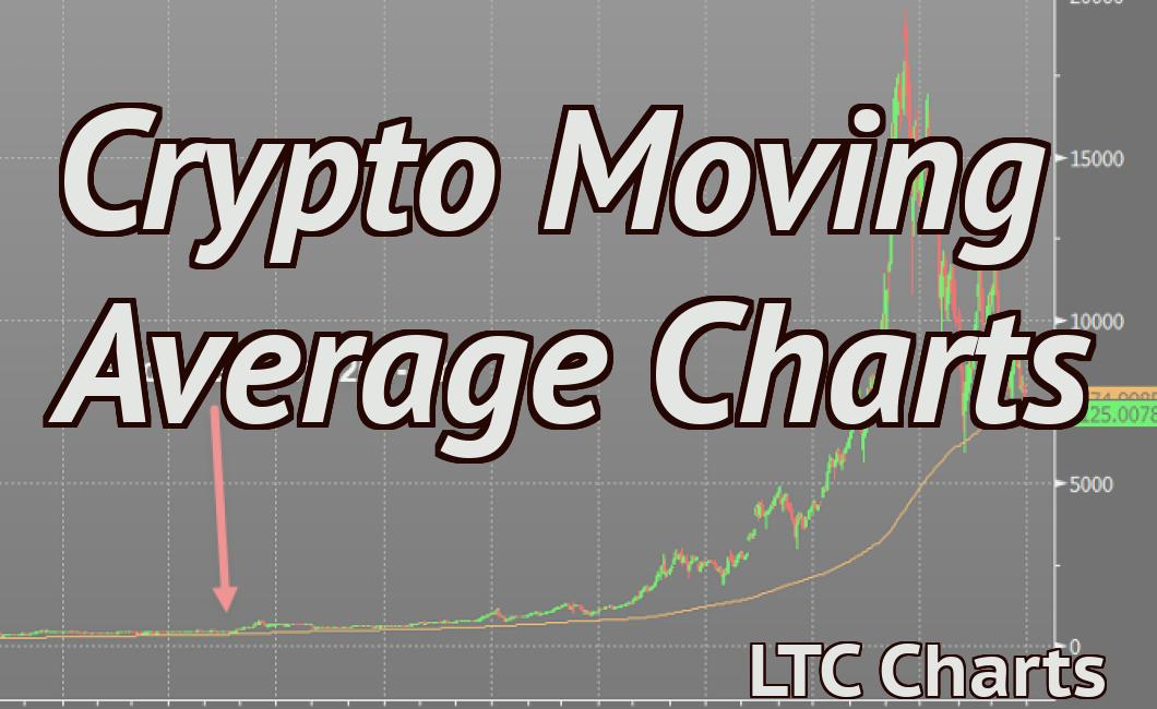 Crypto Moving Average Charts