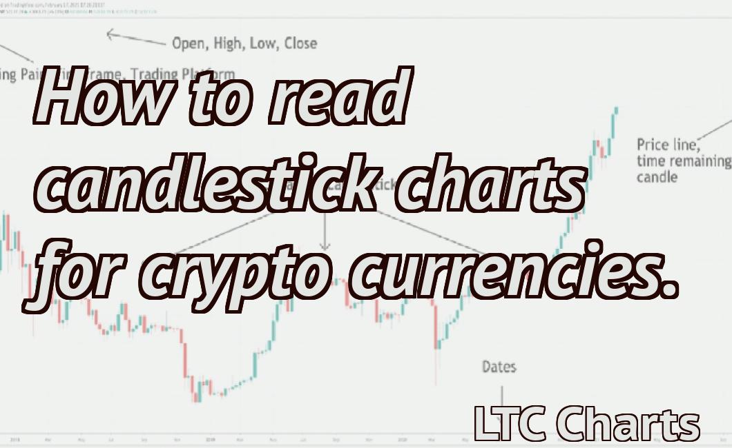 How to read candlestick charts for crypto currencies.