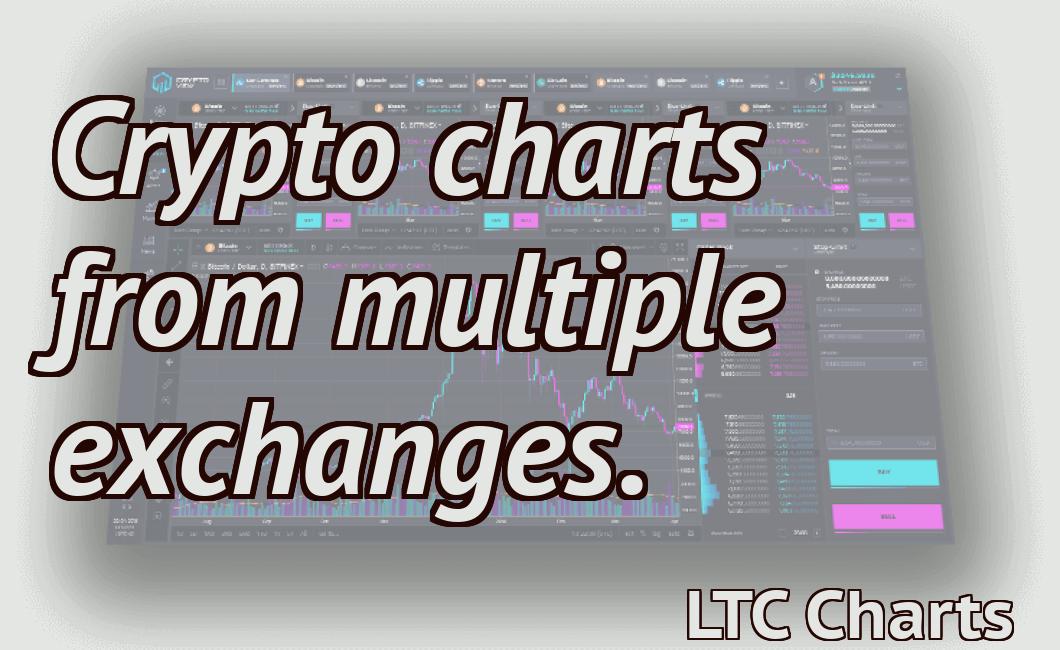 Crypto charts from multiple exchanges.
