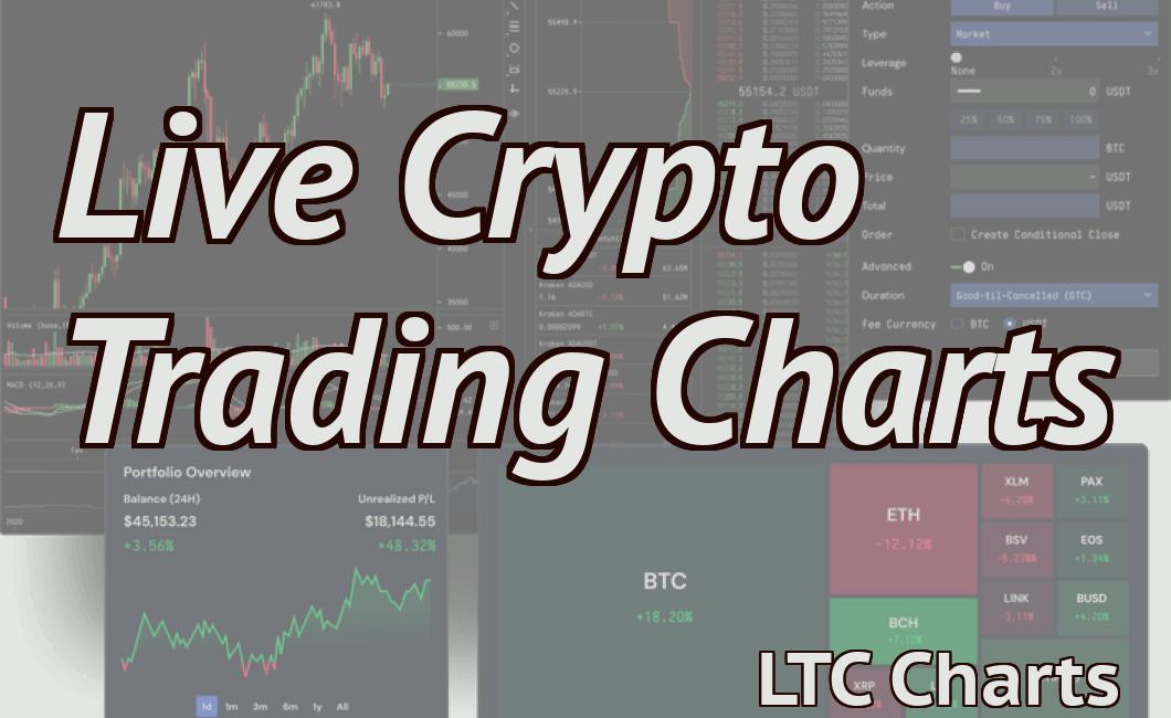 Live Crypto Trading Charts