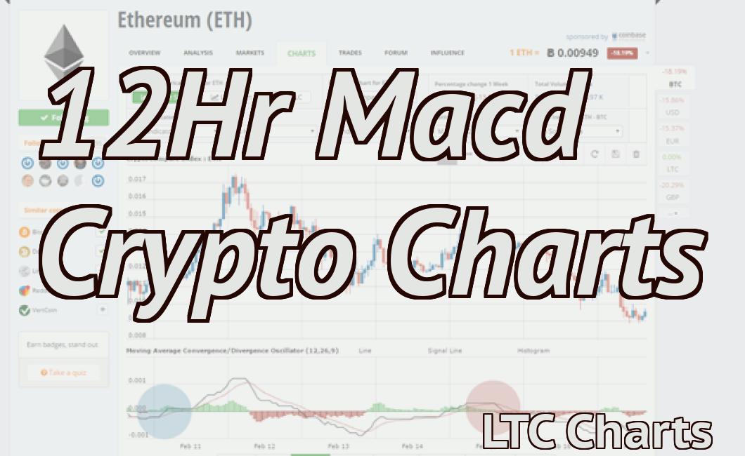12Hr Macd Crypto Charts