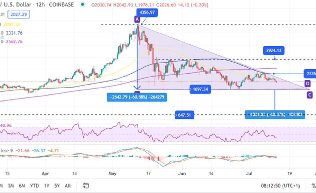 12hr macd crypto charts: The s