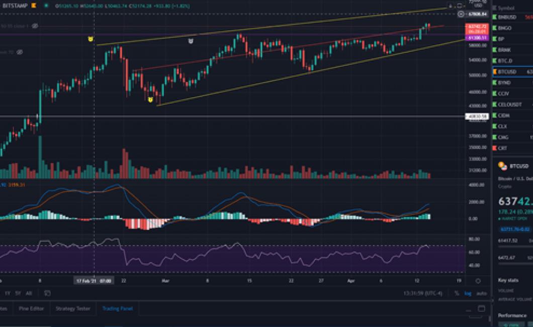 12hr macd crypto charts: How t