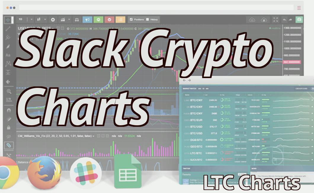 Slack Crypto Charts