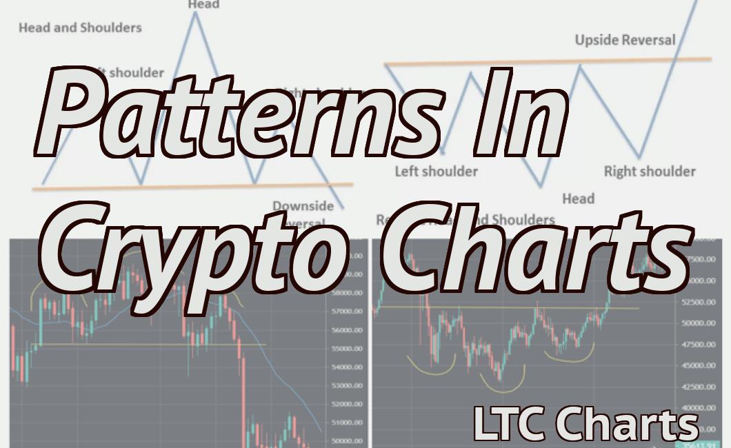 Patterns In Crypto Charts