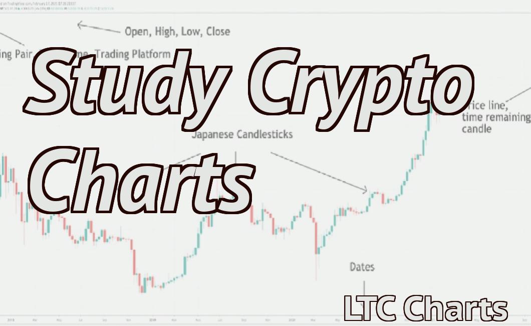 Study Crypto Charts