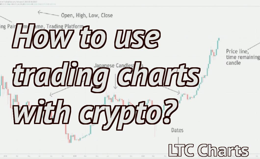 How to use trading charts with crypto?