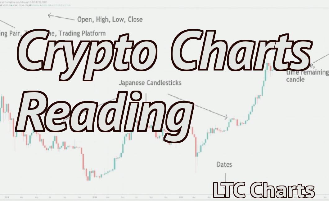 Crypto Charts Reading