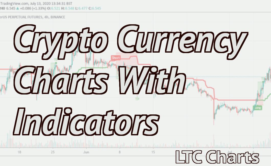 Crypto Currency Charts With Indicators