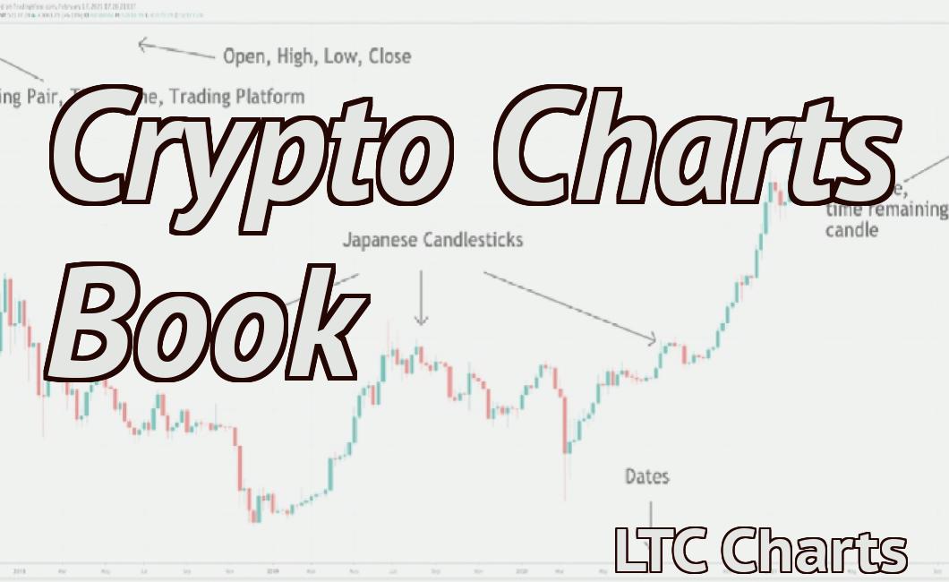 Crypto Charts Book