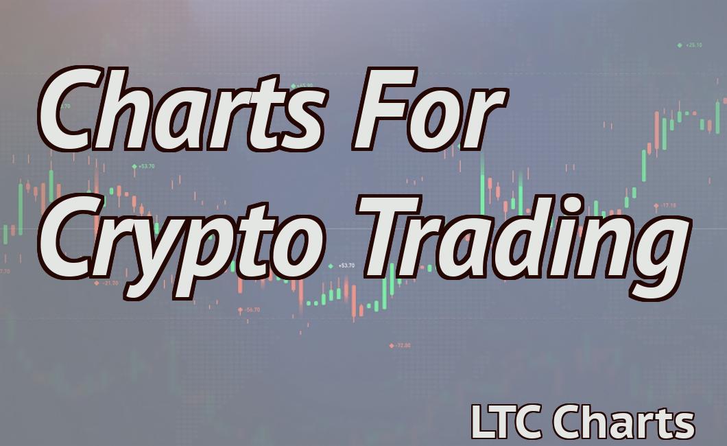 Charts For Crypto Trading