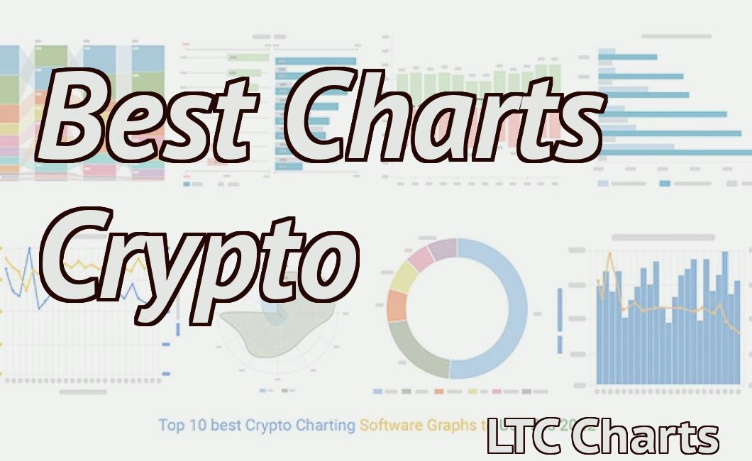 Best Charts Crypto