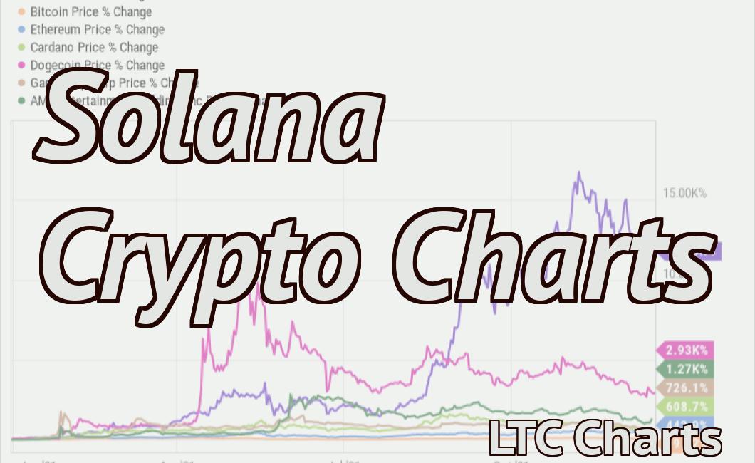 Solana Crypto Charts