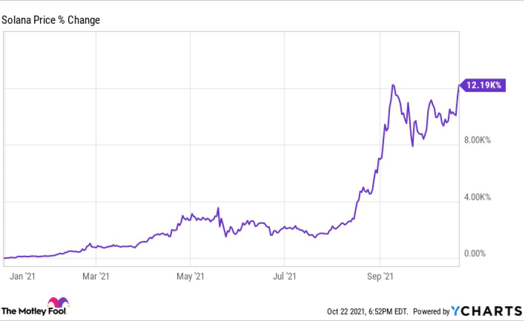 Solana's Crypto Charts: The Ne