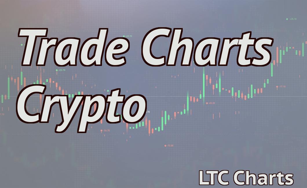 Trade Charts Crypto