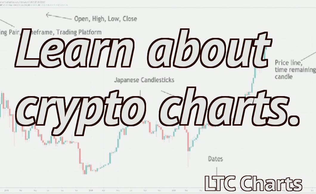 Learn about crypto charts.