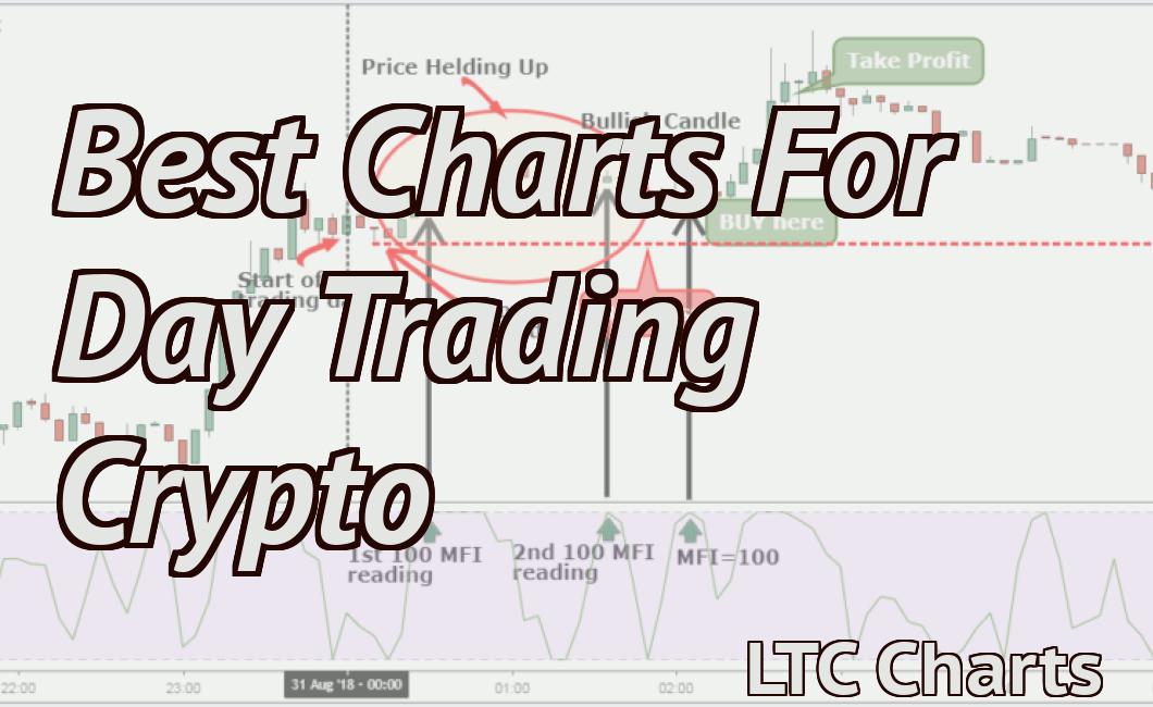 Best Charts For Day Trading Crypto