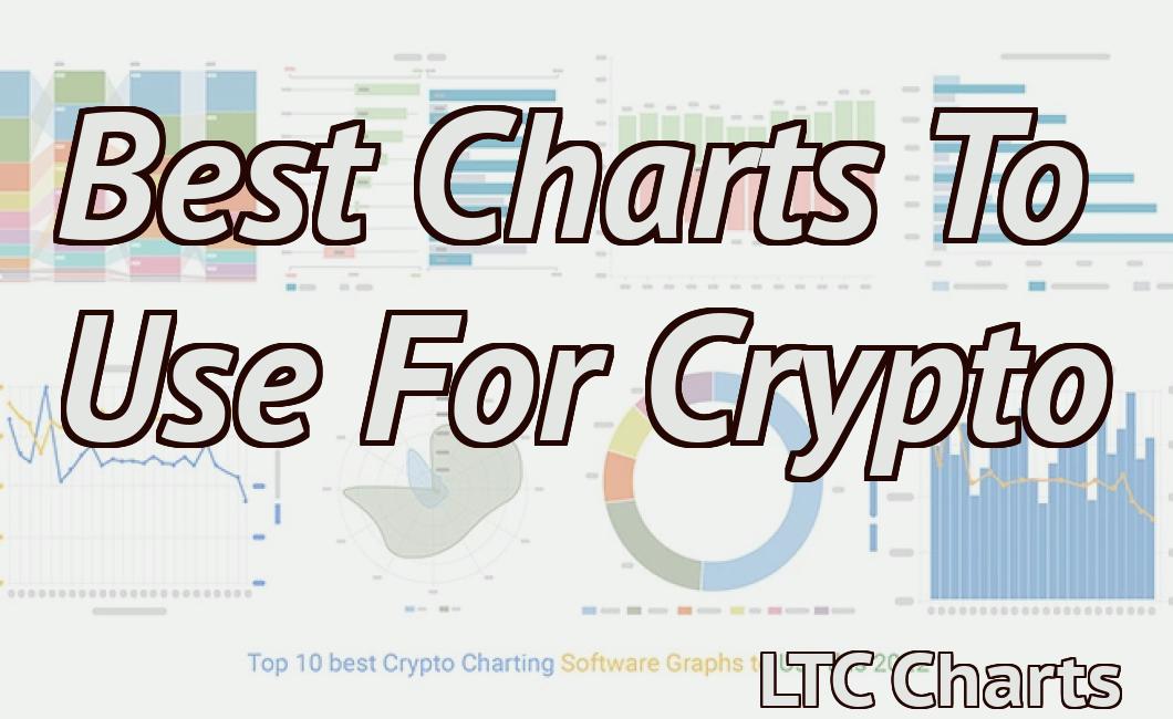 Best Charts To Use For Crypto