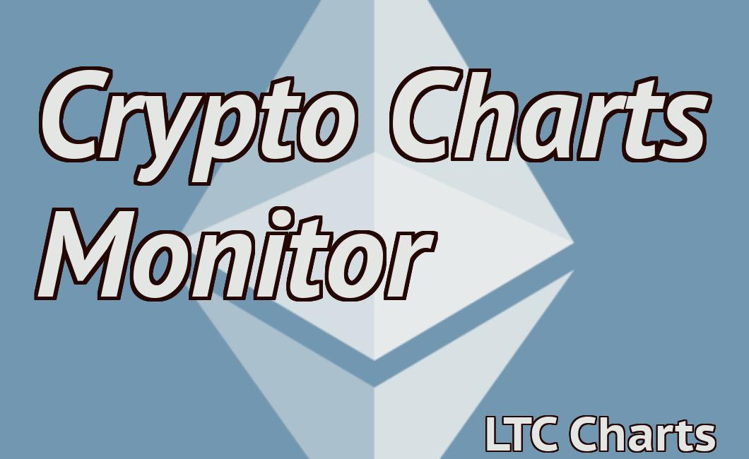 Crypto Charts Monitor