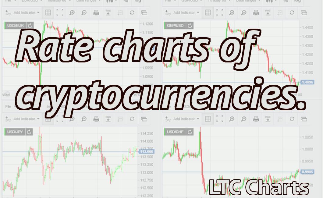 Rate charts of cryptocurrencies.