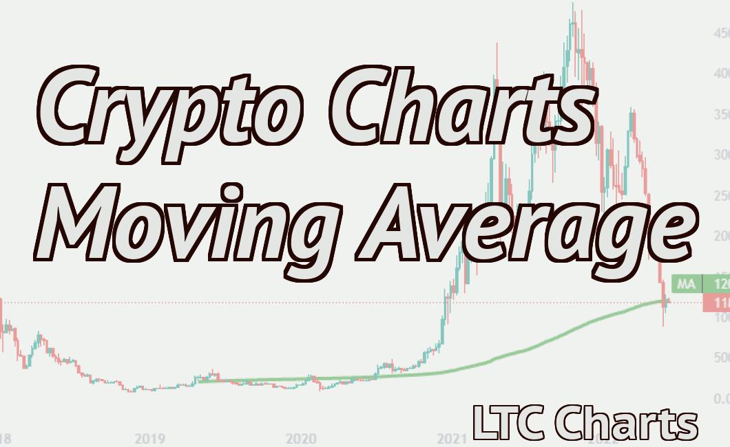 Crypto Charts Moving Average