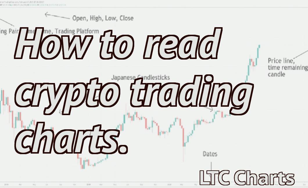 How to read crypto trading charts.