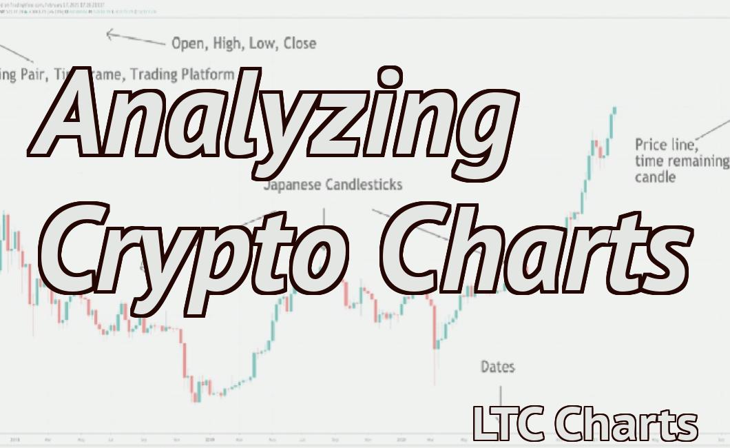 Analyzing Crypto Charts