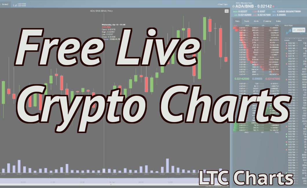 Free Live Crypto Charts