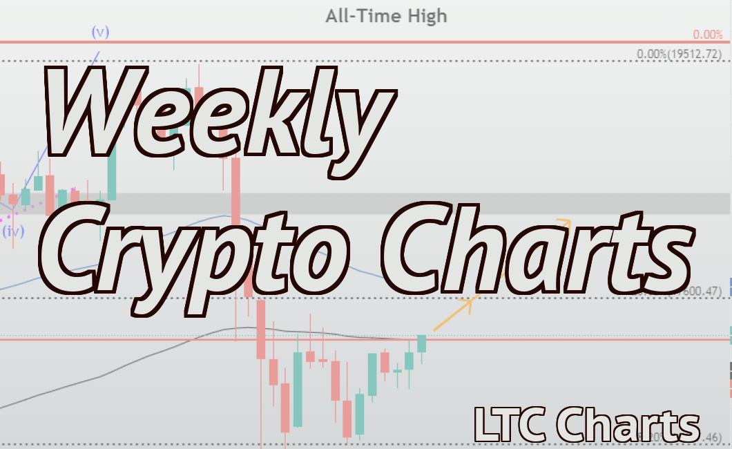 Weekly Crypto Charts