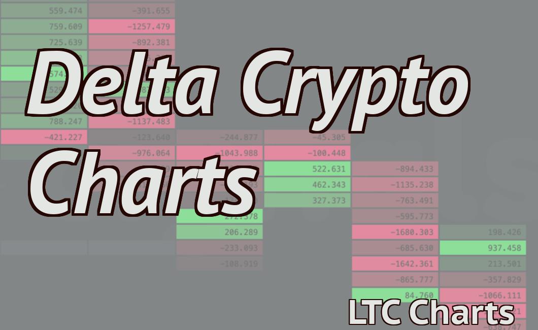 Delta Crypto Charts