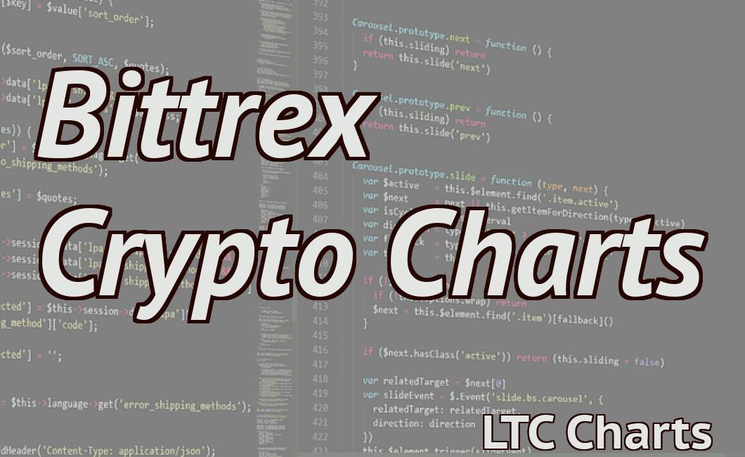 Bittrex Crypto Charts