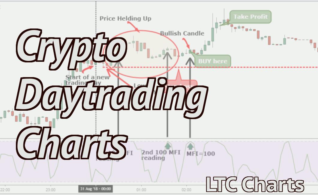 Crypto Daytrading Charts
