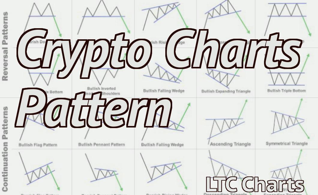 Crypto Charts Pattern