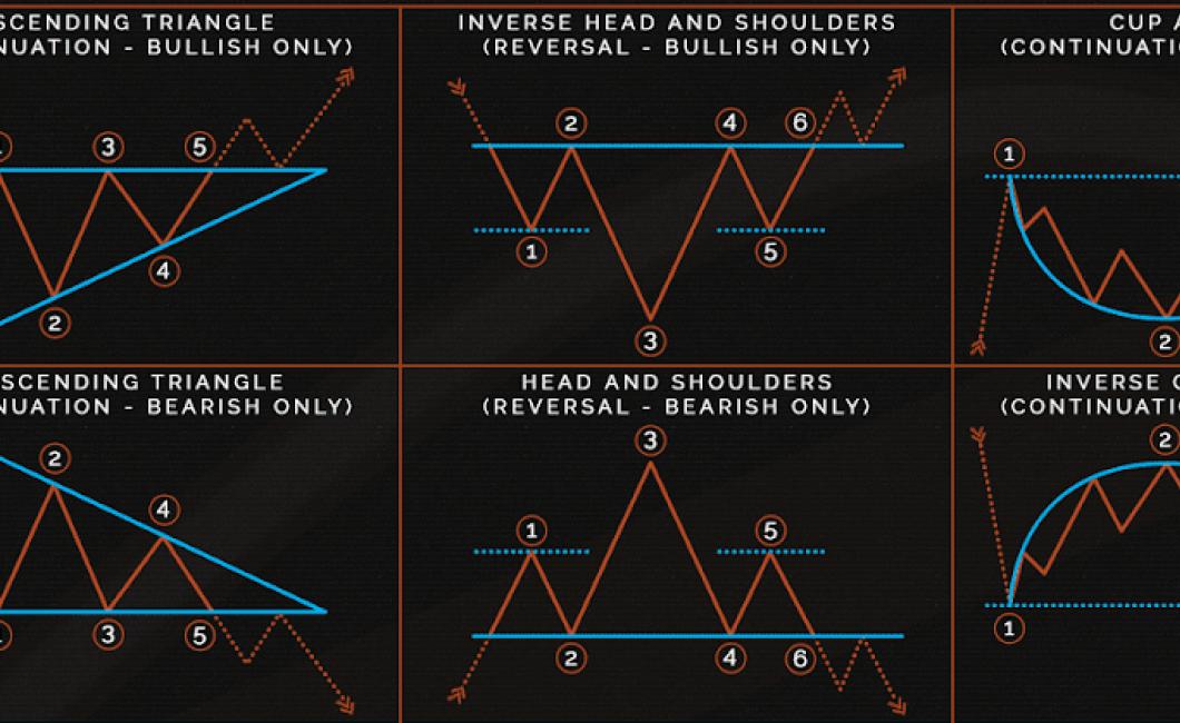 5 simple crypto chart patterns