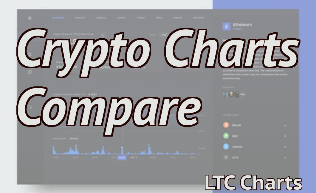 Crypto Charts Compare