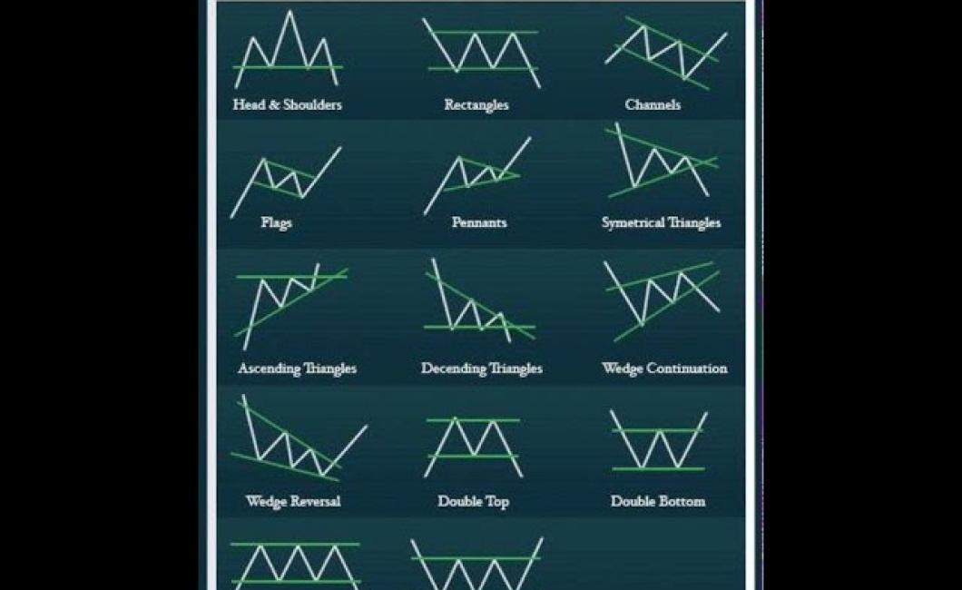How to read crypto charts and 