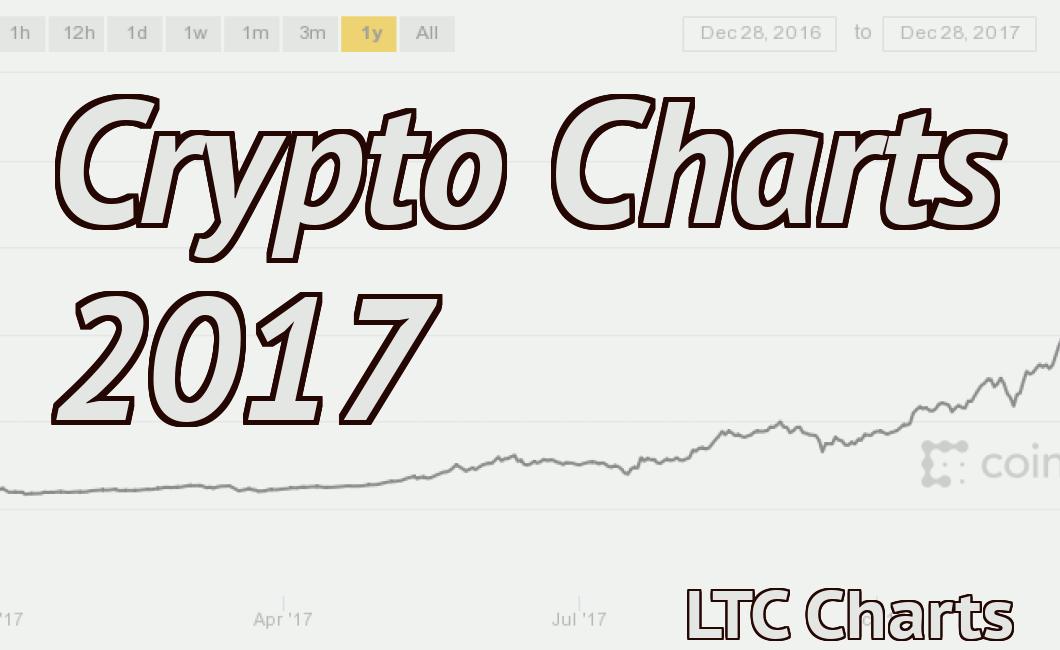 Crypto Charts 2017