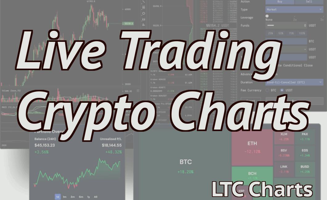 Live Trading Crypto Charts