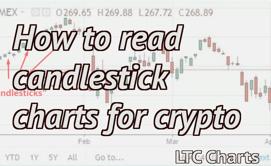 How to read candlestick charts for crypto