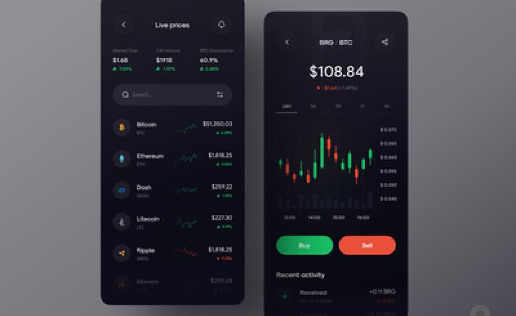 Best Mobile Crypto Charts: How