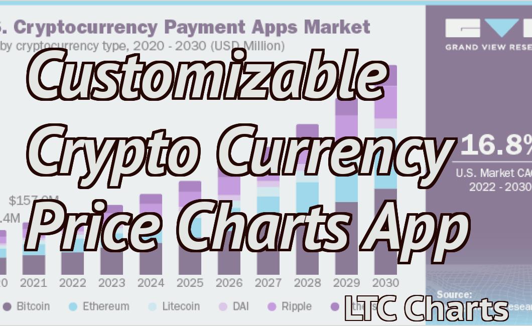 Customizable Crypto Currency Price Charts App