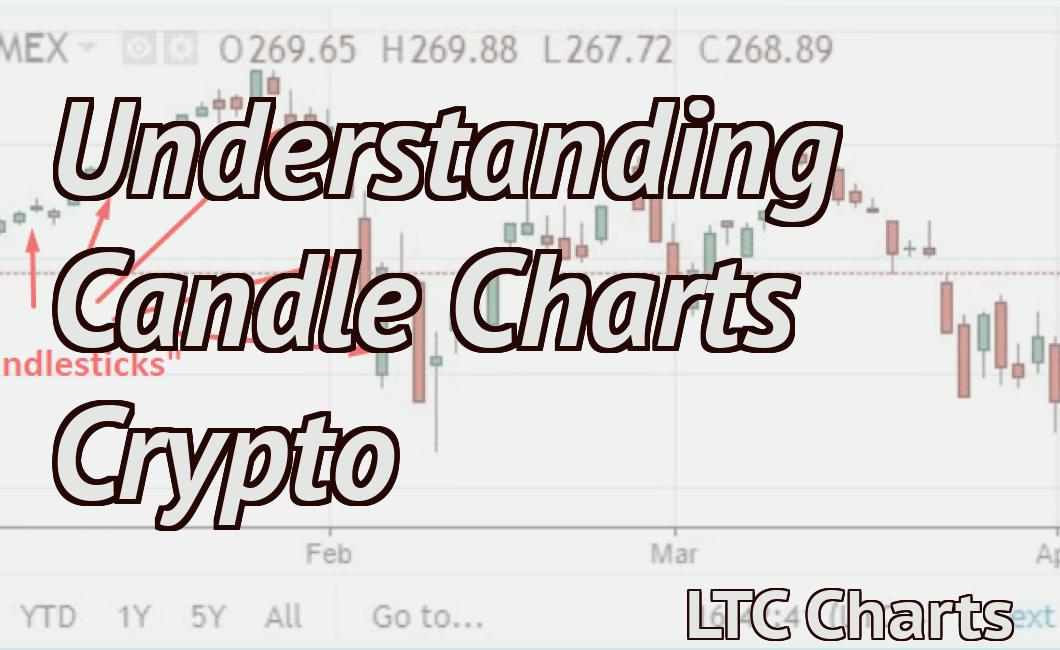 Understanding Candle Charts Crypto