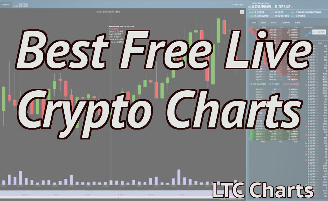 Best Free Live Crypto Charts