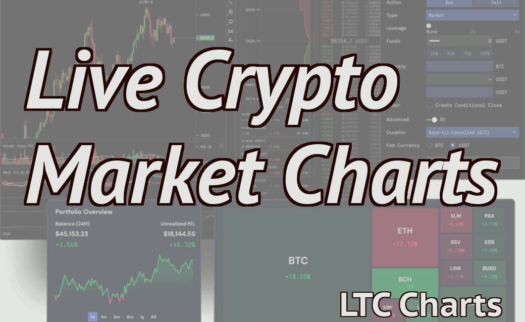 Live Crypto Market Charts