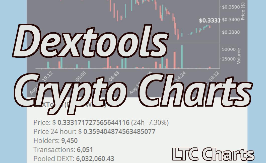 Dextools Crypto Charts